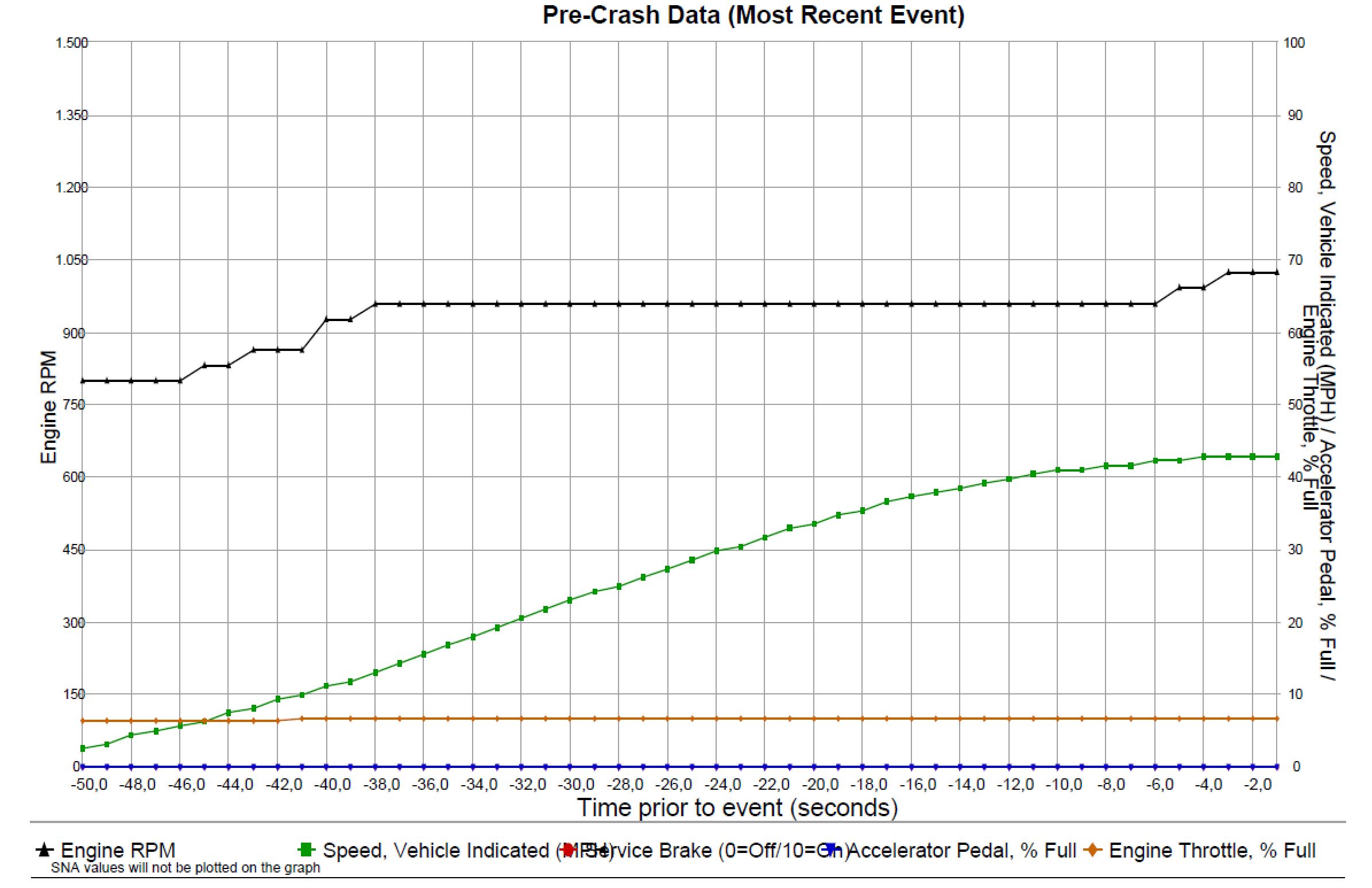 Crash Data Retrieval Crash Data Retrieval